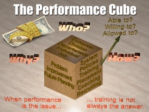 performancecube.ppt